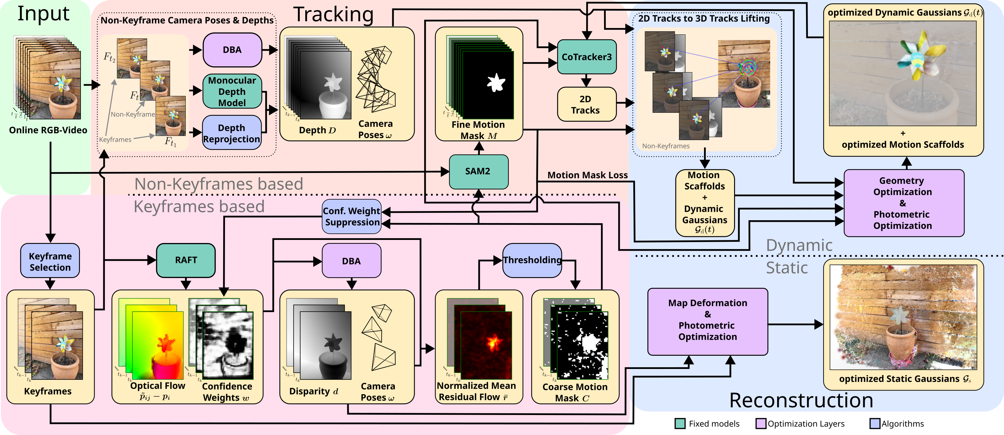 ProDyG Architecture Overview